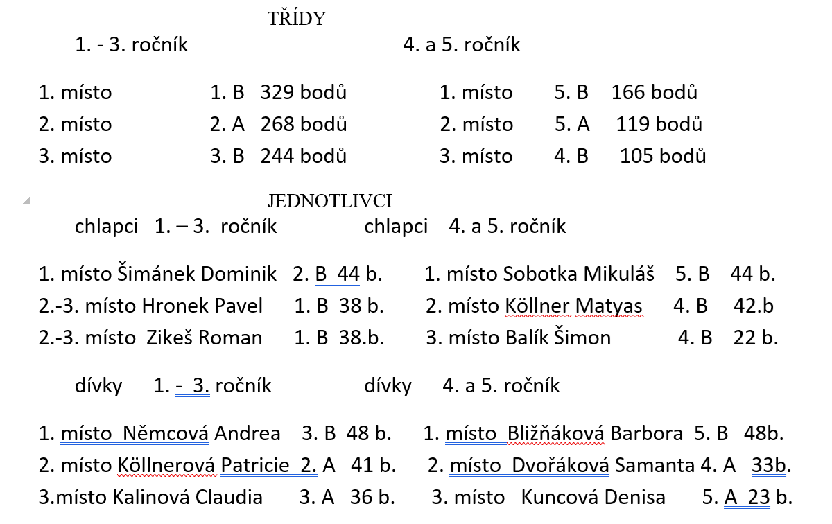 výsledky ŠLO výsledky ŠLO